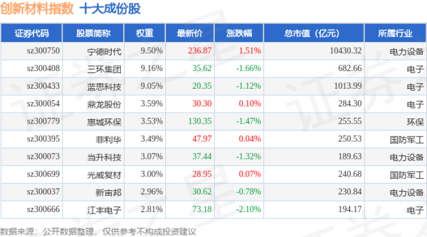 创牛配资 4月24日创新材料（970039）指数跌1.12%，成份股中石科技（300684）领跌