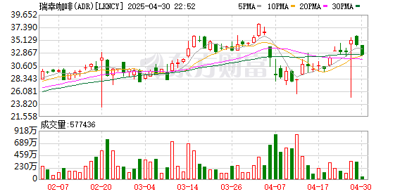 大牛时代 瑞幸咖啡董事长郭谨一卸任 大钲资本黎辉接棒