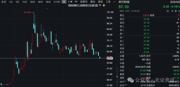 纵横配资 突然！多家北交所公司获调研，海外业务成关注重点！