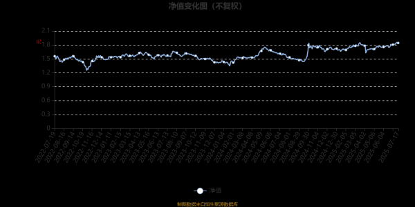 点点策略网 安信价值驱动三年持有混合：2025年第二季度利润30.94万元 净值增长率0.46%