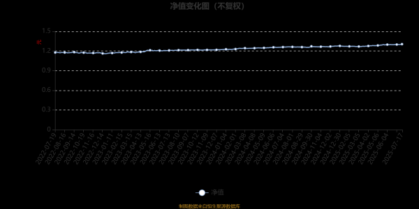 睿迎网 红土创新稳进混合A：2025年第二季度利润228.94万元 净值增长率1.8%