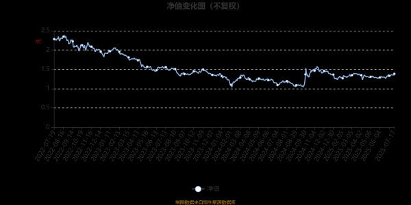 钜阵资本 广发小盘成长混合(LOF)A：2025年第二季度利润1.12亿元 净值增长率2.38%