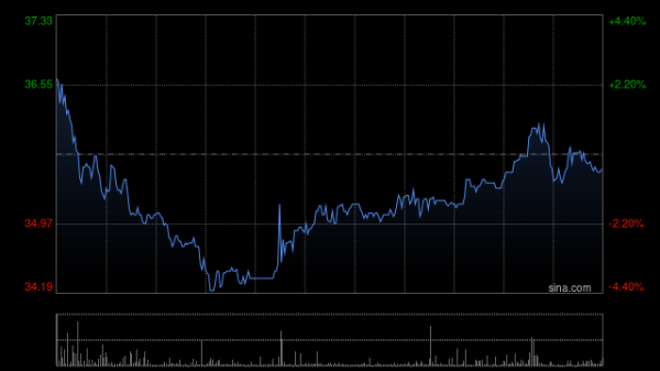 九龙证券配资 万国黄金集团完成先旧后新配售2250万股